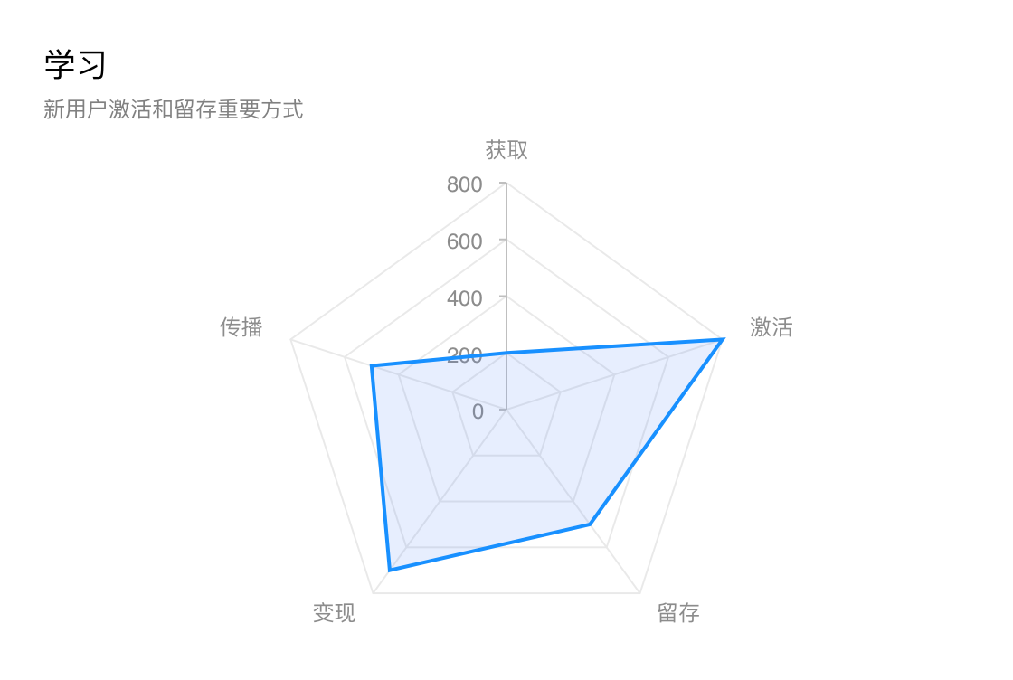 产品经理，产品经理网站